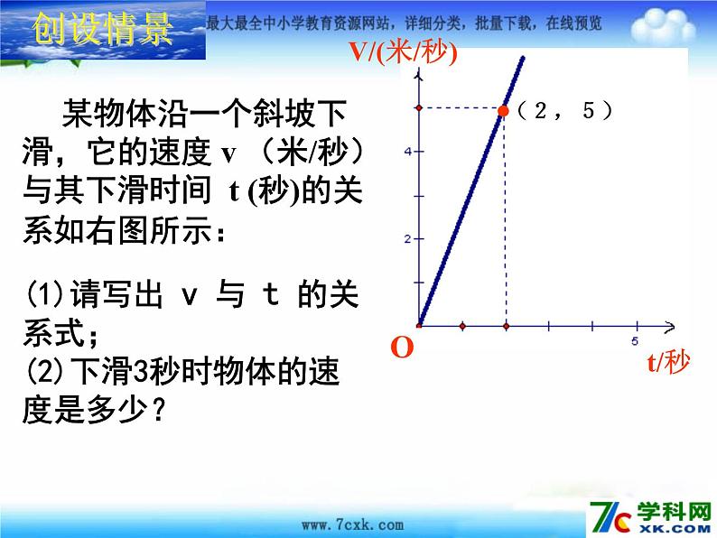 鲁教版七年级上册数学6.4《确定一次函数的表达式》课件PPT05