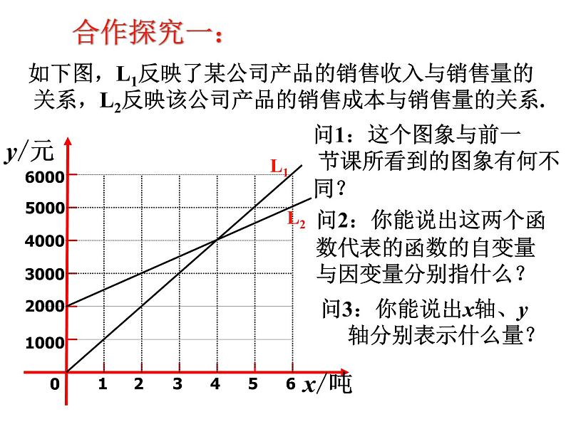 鲁教版七年级上册数学6.5《一次函数的应用2》课件PPT第3页