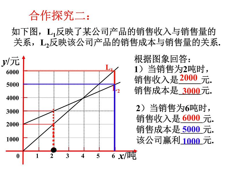 鲁教版七年级上册数学6.5《一次函数的应用2》课件PPT第4页