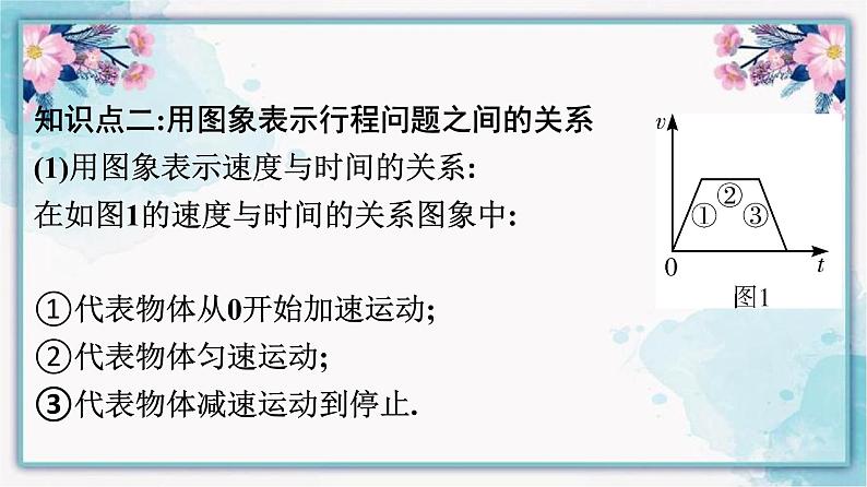 3.3 用图象表示的变量间关系 北师大版七年级数学下册课件06