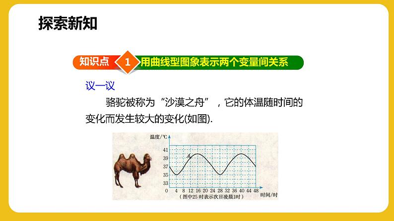 3.3 用图象表示的变量间关系 第1课时 北师大版七年级数学下册同步教学课件08