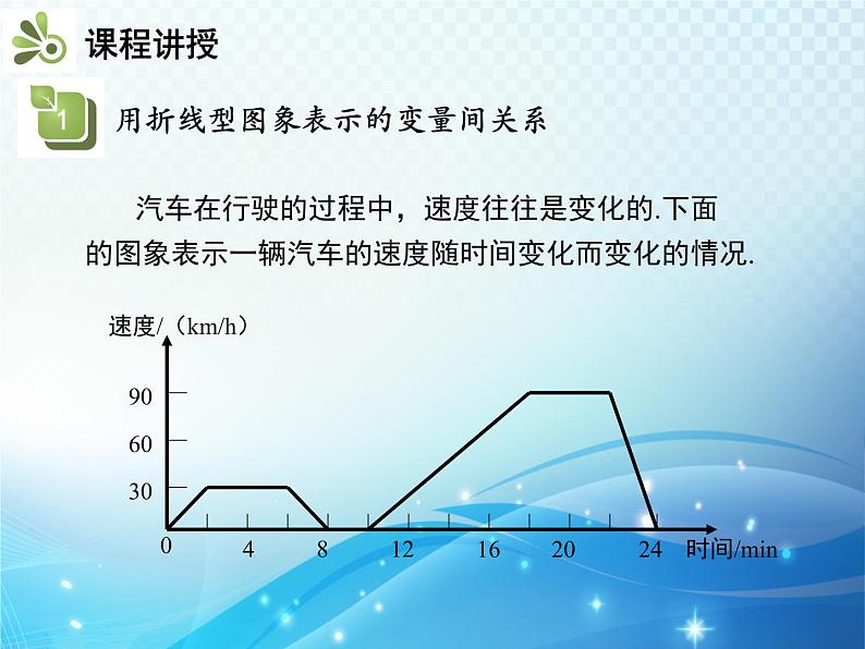 3.3 用图象表示的变量间关系 第2课时 折线型图象 北师大版七年级下册同步教学课件05