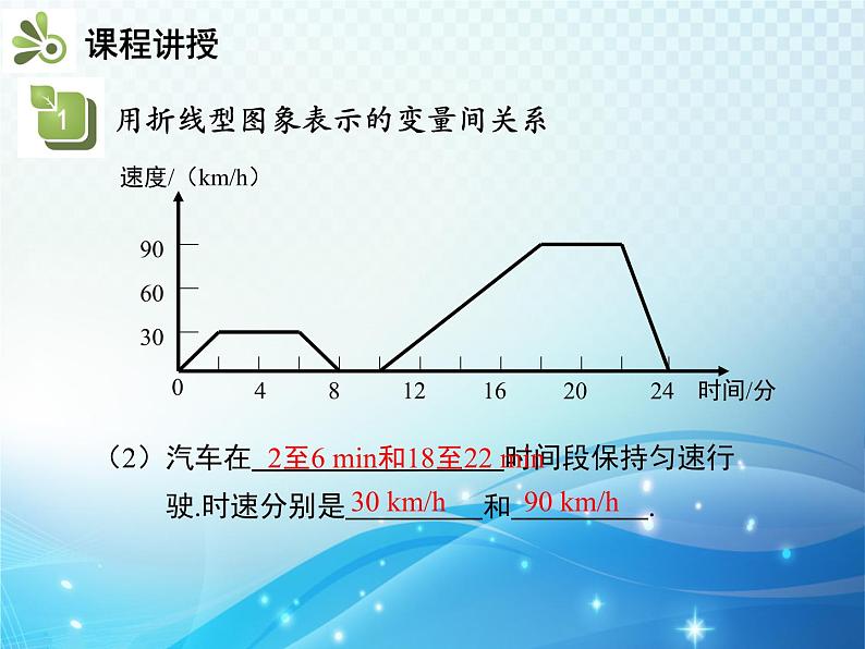 3.3 用图象表示的变量间关系 第2课时 折线型图象 北师大版七年级下册同步教学课件07