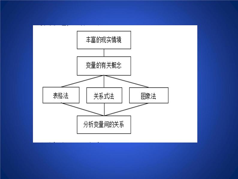 第3章 变量之间的关系 回顾与思考 北师大版七年级下册同步课件第3页