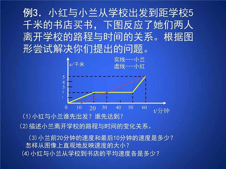 第3章 变量之间的关系 回顾与思考 北师大版七年级下册同步课件第7页