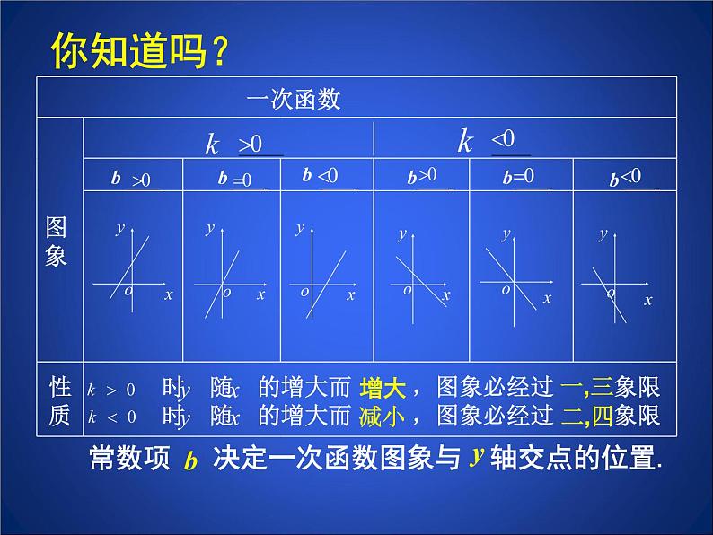 鲁教版七年级上册数学6.3一次函数（3）课件PPT07