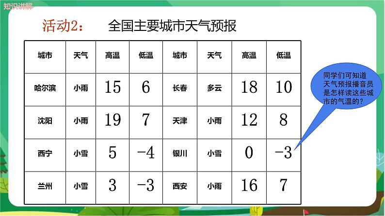 1.1 正数和负数（第1课时）第5页