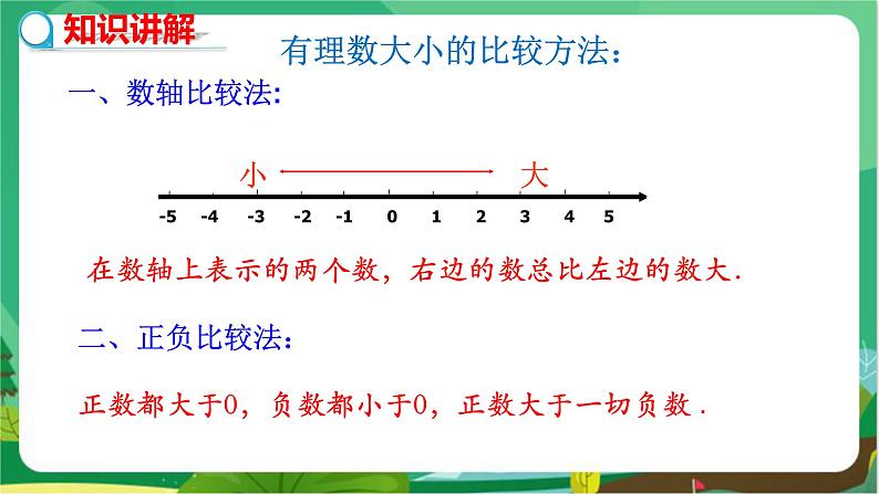 泸科数学七上 1.3　有理数的大小 PPT课件+教案06