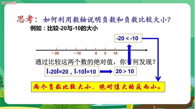 泸科数学七上 1.3　有理数的大小 PPT课件+教案07