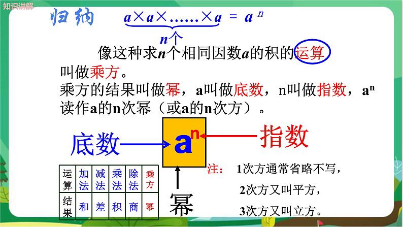 泸科数学七上 1.6　有理数的乘方（第1课时）） PPT课件+教案08