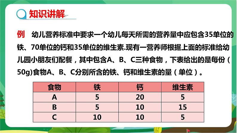 泸科数学七上 3.5 三元一次方程组及其解法（第2课时） PPT课件+教案04