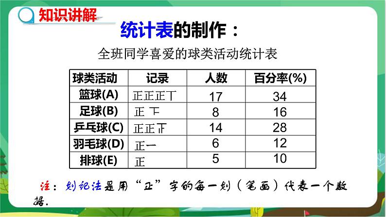 泸科数学七上 5.2数据的整理（第1课时） PPT课件+教案04