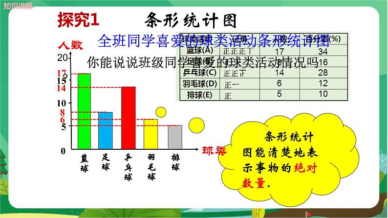 泸科数学七上 5.2数据的整理（第1课时） PPT课件+教案06