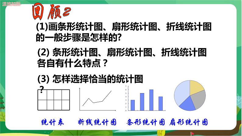 泸科数学七上 5.3用统计图描述数据 PPT课件+教案04