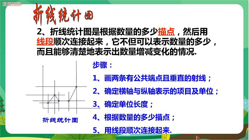 泸科数学七上 5.3用统计图描述数据 PPT课件+教案06