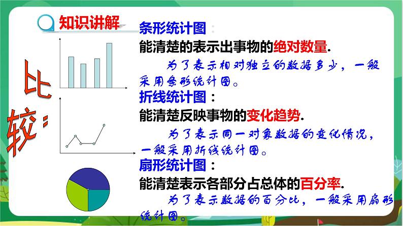 泸科数学七上 5.3用统计图描述数据 PPT课件+教案08