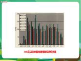 华东师大数学七上 1.2人类离不开数学 PPT课件+教案