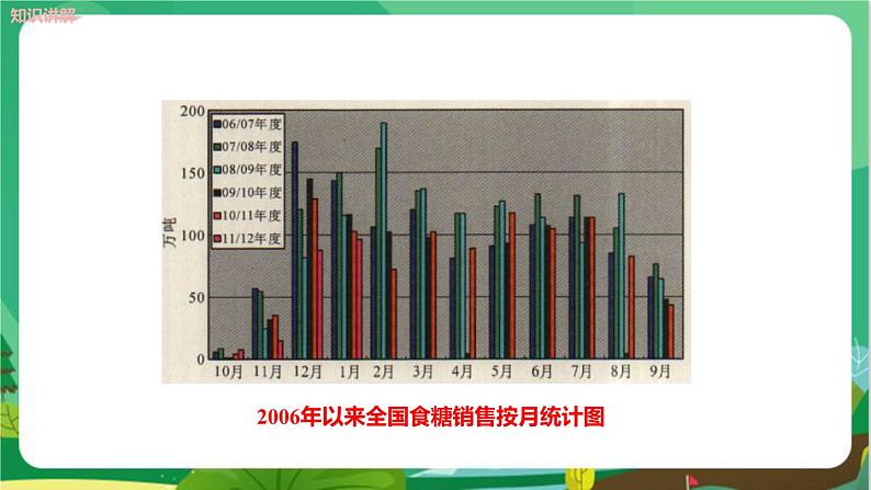 1.2人类离不开数学第5页