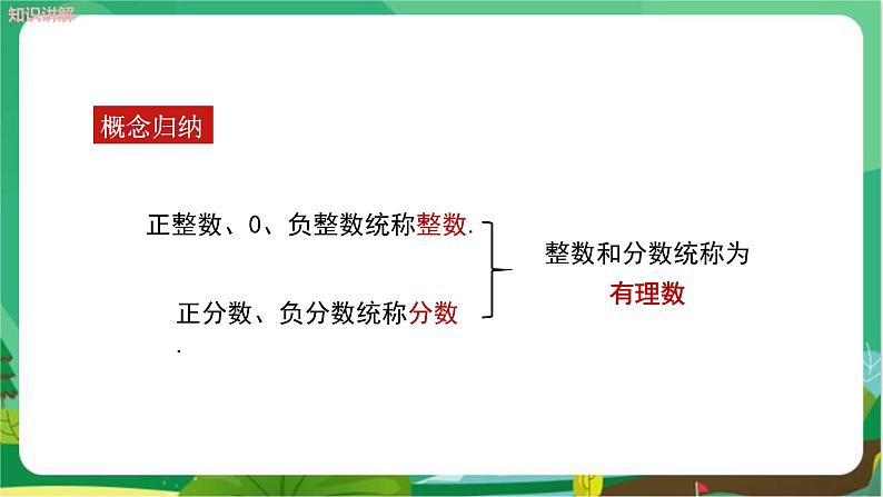 华东师大数学七上 2.1.2有理数 PPT课件+教案07