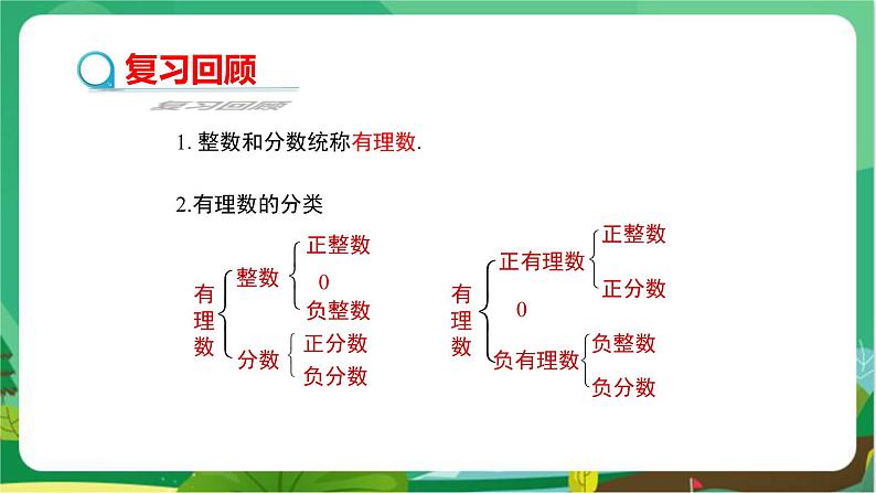 华东师大数学七上 2.2.1数轴 PPT课件+教案03