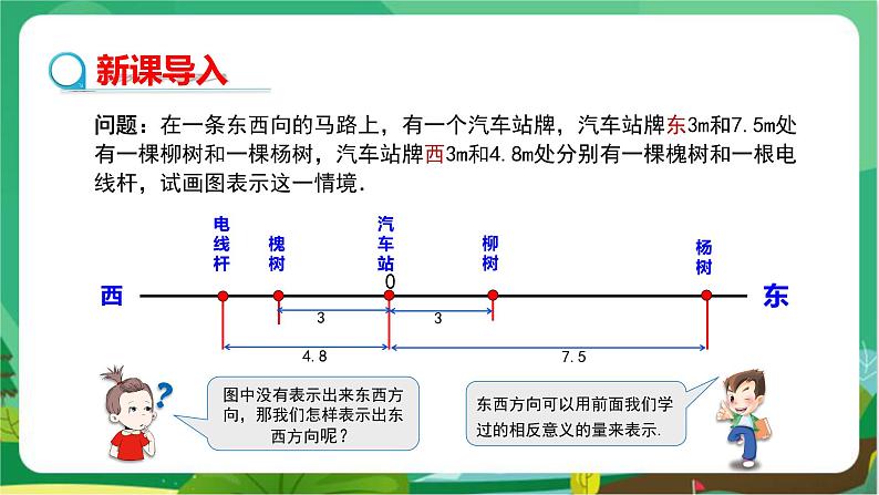 华东师大数学七上 2.2.1数轴 PPT课件+教案04