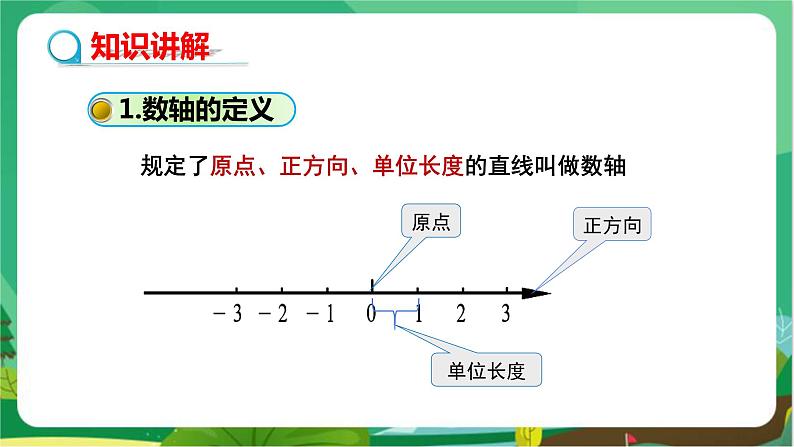 华东师大数学七上 2.2.1数轴 PPT课件+教案07