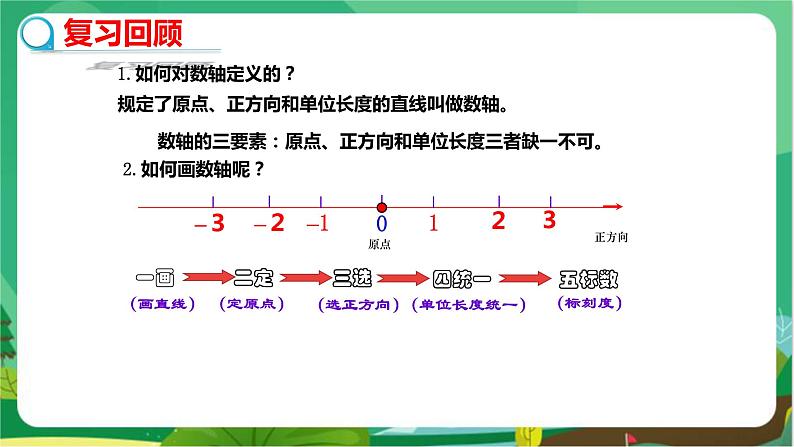 华东师大数学七上 2.2.2在数轴上比较大小 PPT课件+教案03