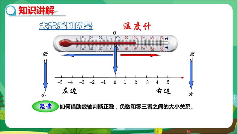 华东师大数学七上 2.2.2在数轴上比较大小 PPT课件+教案06