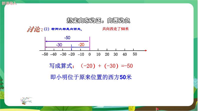 华东师大数学七上 2.6.1有理数的加法法则 PPT课件+教案07