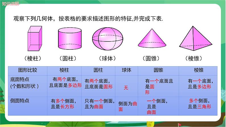 华东师大数学七上 4.1生活中的立体图形 PPT课件+教案08