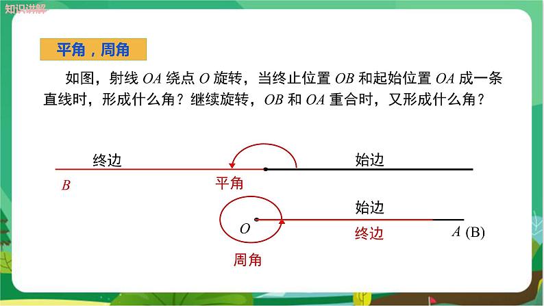 4.6.1角第5页