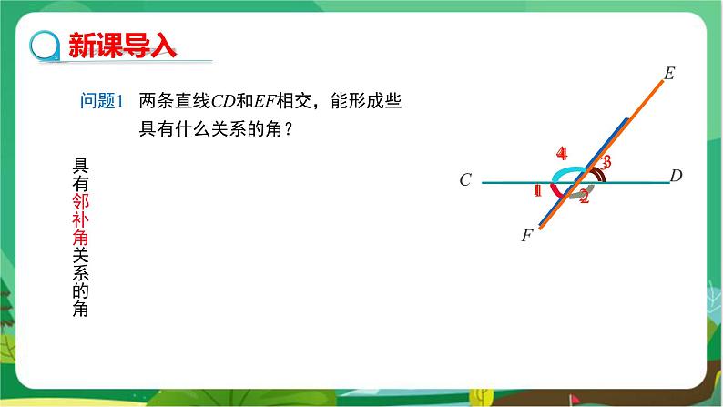 5.1.3同位角、内错角、同旁内角第3页