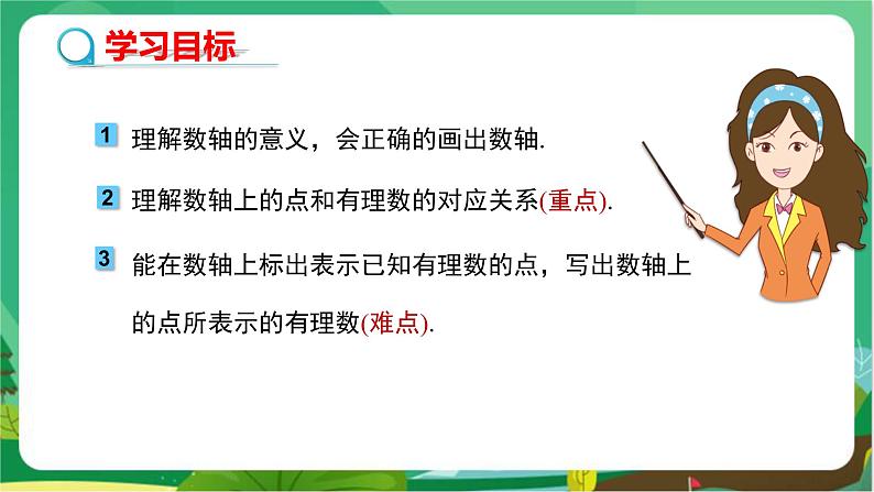 教学课件：七上·湘教·1.2数轴、相反数与绝对值（第1课时 数轴）第2页