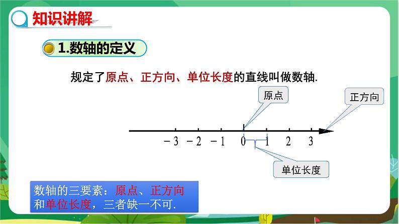 教学课件：七上·湘教·1.2数轴、相反数与绝对值（第1课时 数轴）第6页