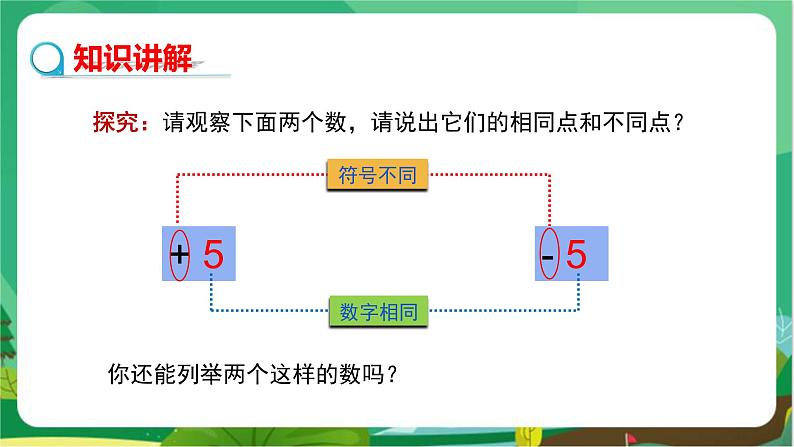 教学课件：七上·湘教·1.2数轴、相反数与绝对值（第2课时 相反数）第4页