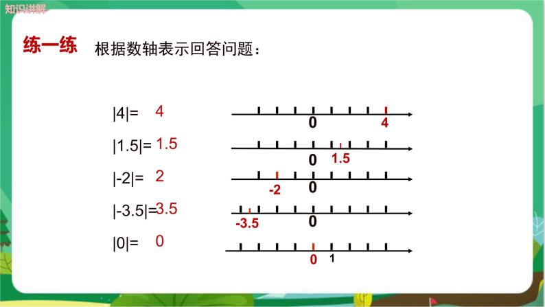 湘教数学七上 1.2数轴、相反数与绝对值（第3课时绝对值） PPT课件+教案08