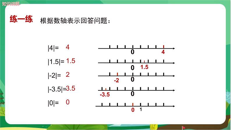 湘教数学七上 1.2数轴、相反数与绝对值（第3课时绝对值） PPT课件+教案08