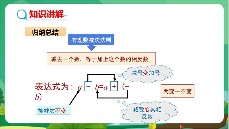 教学课件：七上·湘教·1.4.2 有理数的减法（第1课时　有理数的减法）第5页