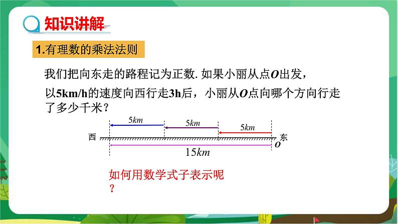 湘教数学七上 1.5.1 有理数的乘法（第1课时　有理数的乘法法则） PPT课件+教案04