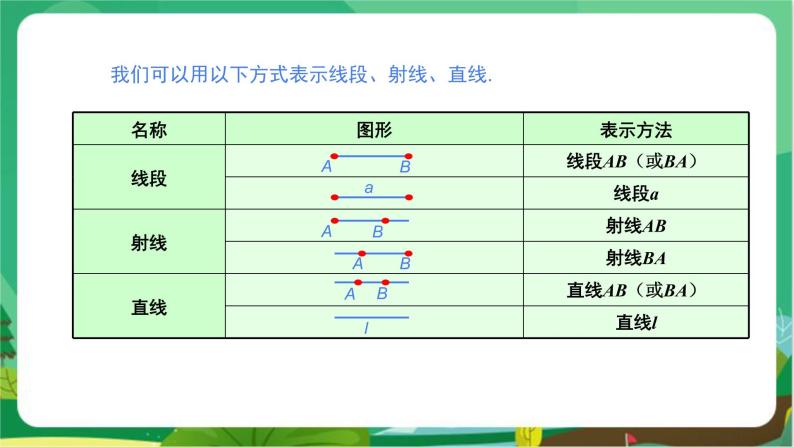 湘教数学七上 4.2线段、射线、直线（第1课时线段、射线、直线） PPT课件+教案05