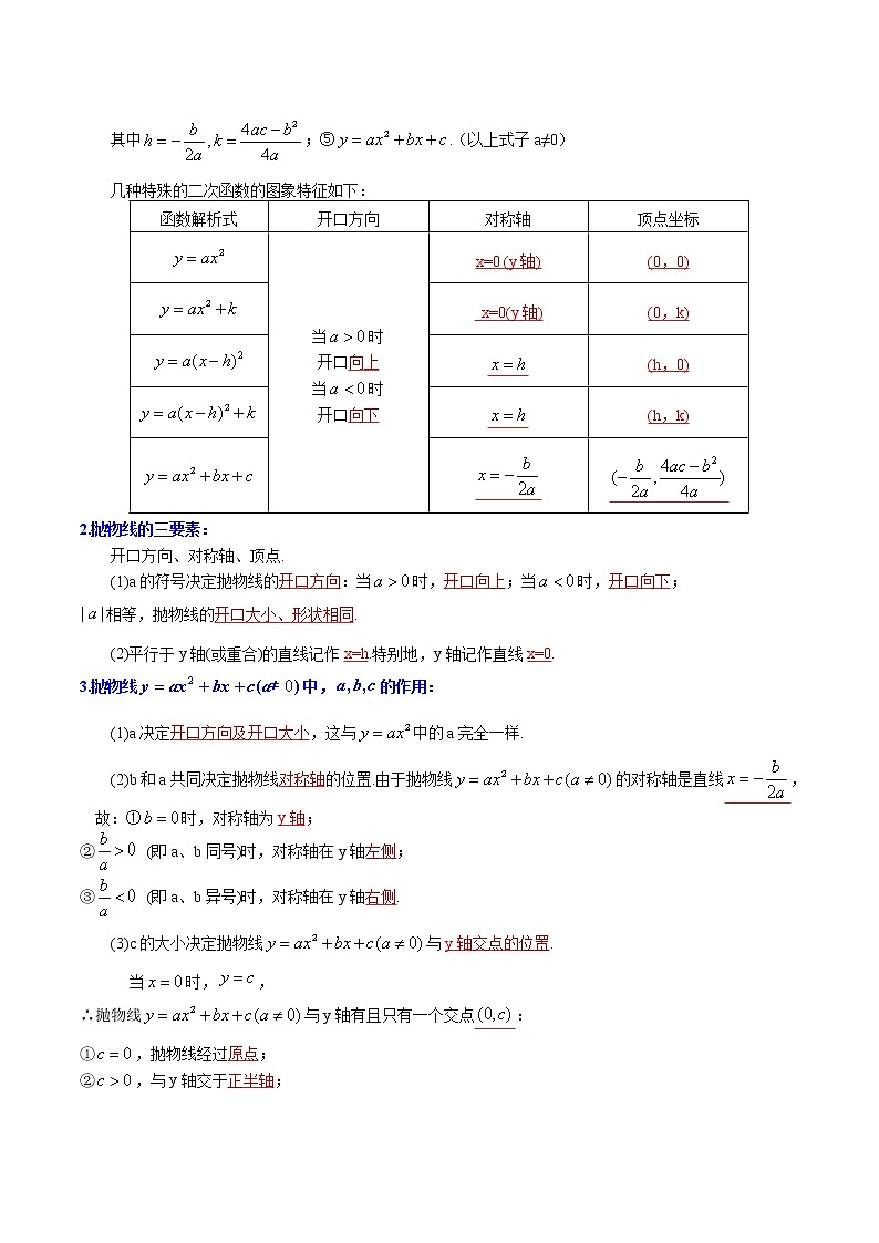 人教版数学九年级上册同步讲义第16课《二次函数》全章复习与巩固（教师版）02