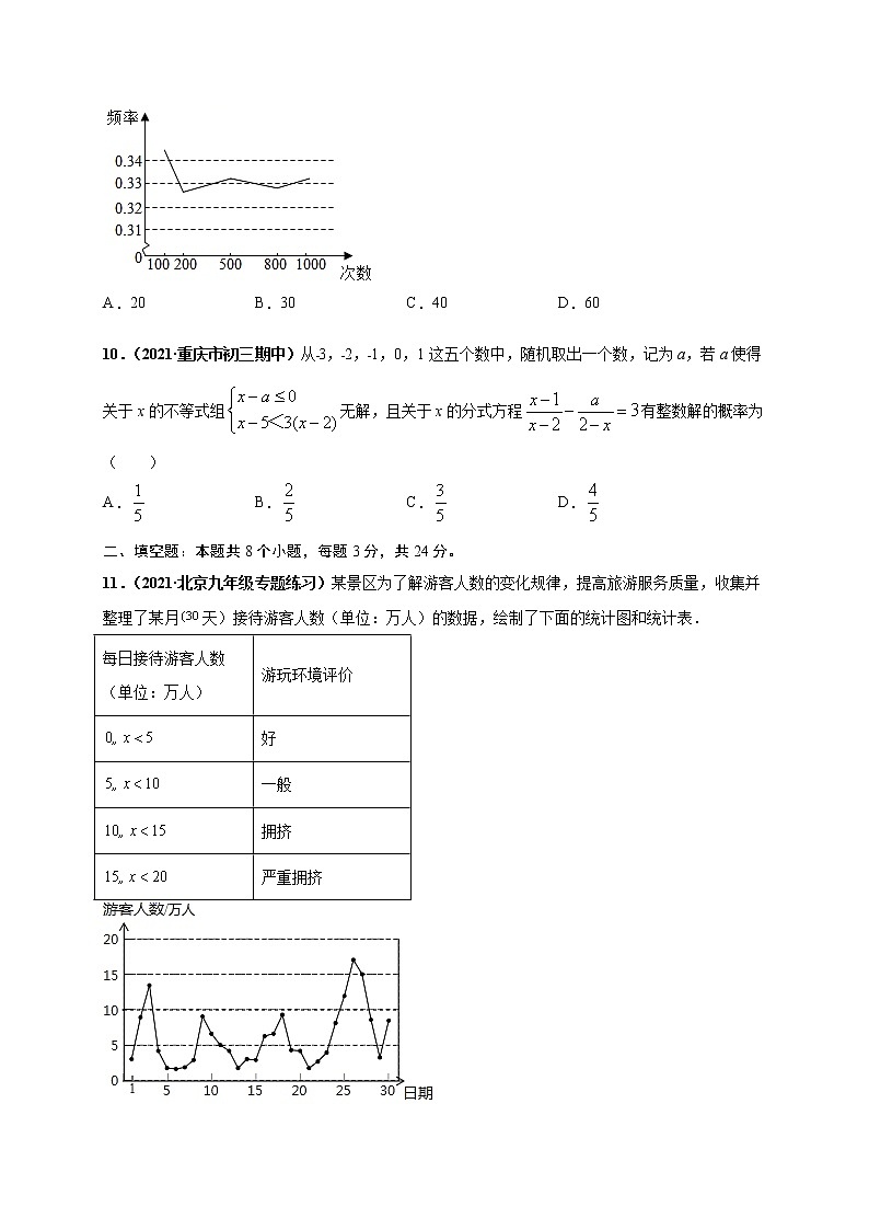 人教版数学九年级上册同步讲义第二十五章概率初步（选拔卷）（原卷版）03