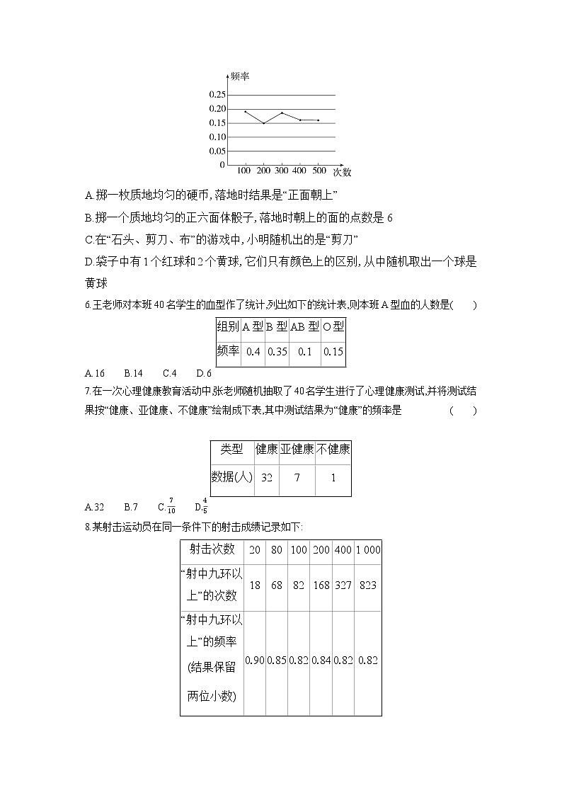 6.2 频率的稳定性 同步练习题(无答案) 北师大版七年级数学下册02