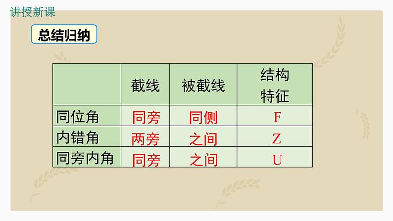 2.2.2两条直线的位置关系课件08