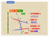 2.2.2探索直线平行的条件一利用内错角、同旁内角判定两条直线平行课件