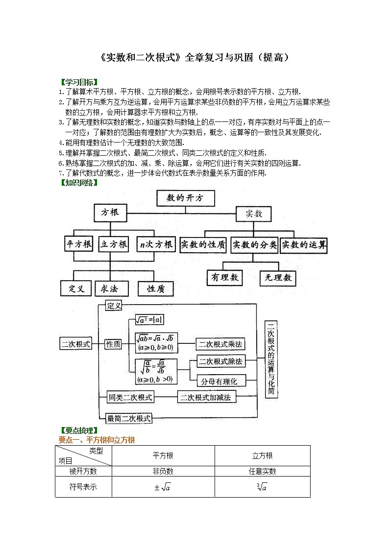 北师大版数学八年级上册《实数和二次根式》全章复习与巩固（提高）知识讲解 (含答案)01
