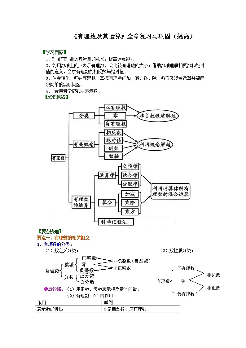 北师大版数学七年级上册《有理数及其运算》全章复习与巩固（提高）知识讲解 (含答案)第1页