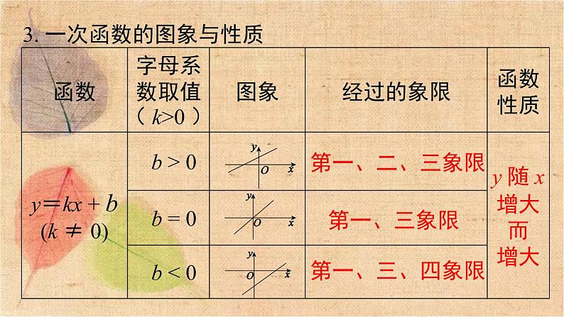 湘教版数学八年级下册 第4章 小结与复习 课件第5页