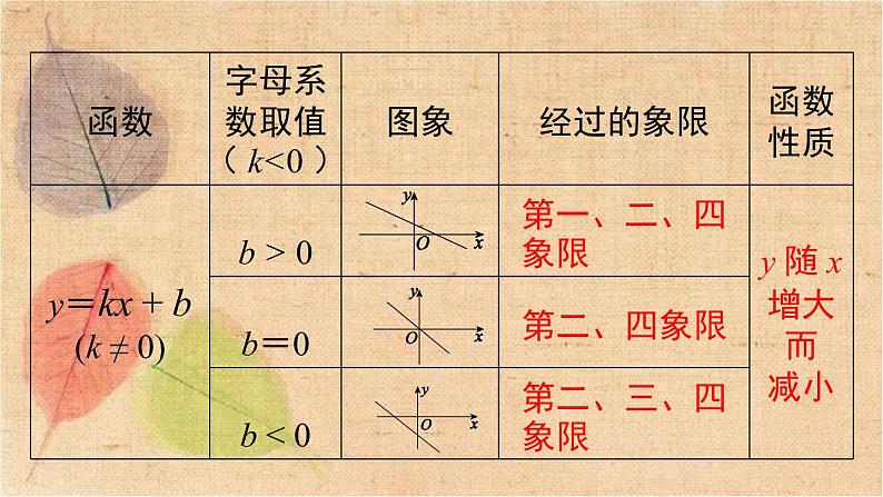 湘教版数学八年级下册 第4章 小结与复习 课件第6页