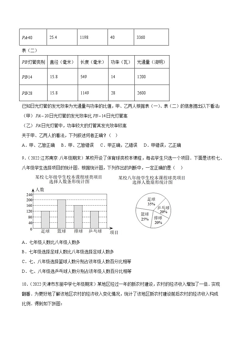 第六章 数据的收集与整理 章末检测卷-七年级数学上册重难题型全归纳及技巧提升专项精练（北师大版）03